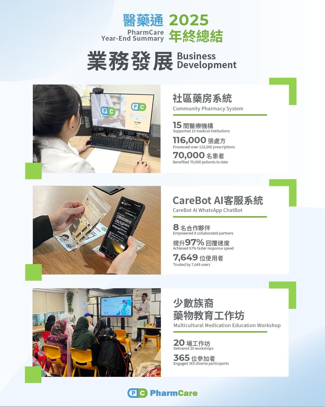 【年終總結】醫藥通 2025 年度業務發展成果