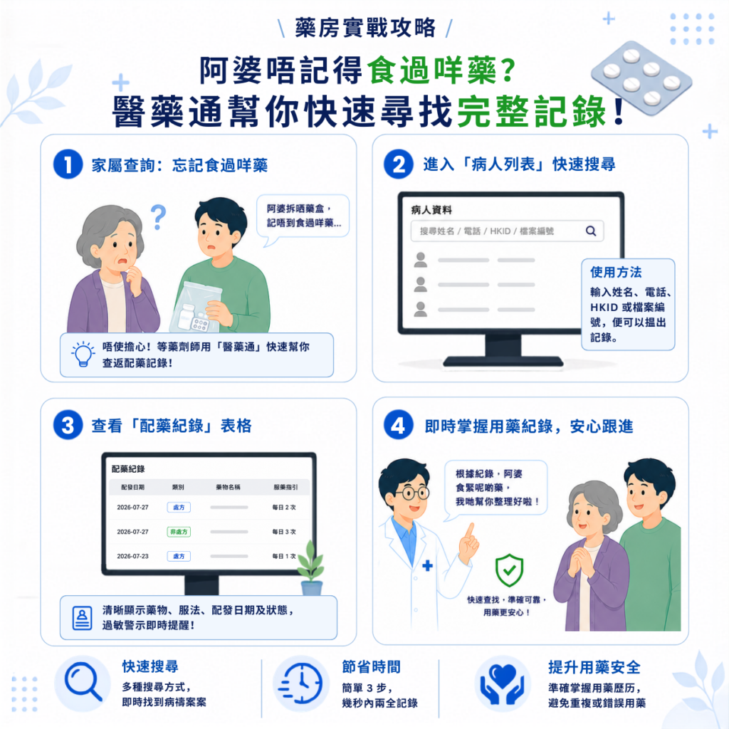 【藥房實戰攻略】病人嚟藥房問配過咩藥？醫藥通幫你快速尋找完整記錄​