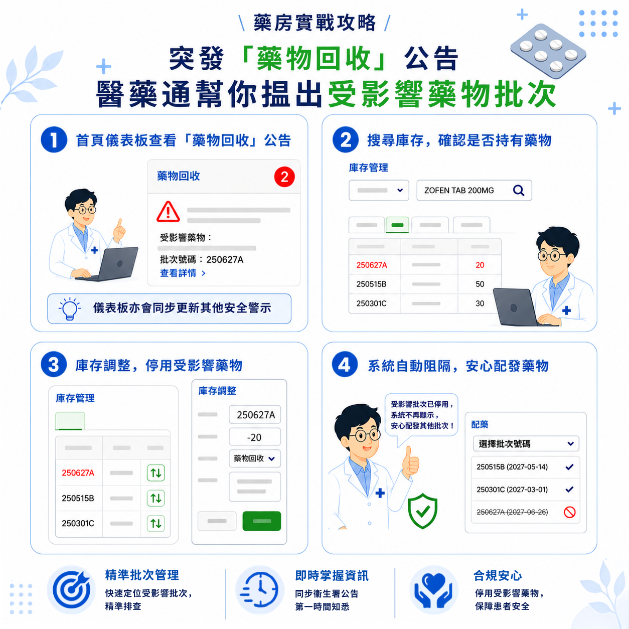 【藥房實戰攻略】衛生署突發「藥物回收」公告！醫藥通三步幫你揾出受影響藥物批次